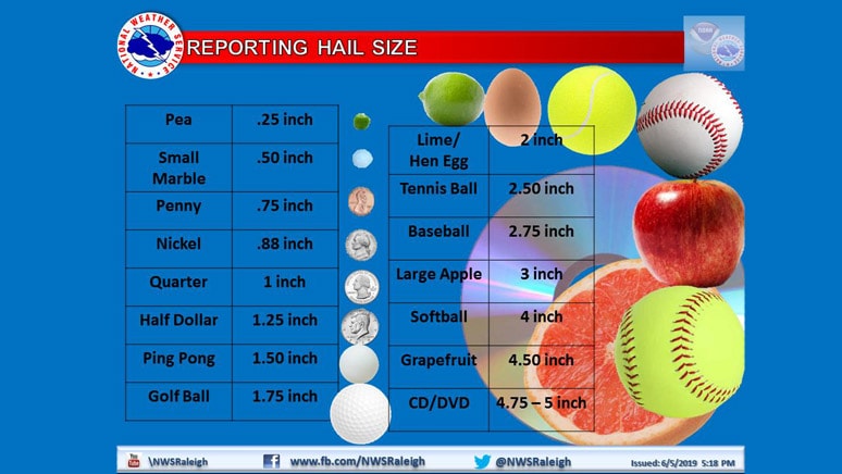 Hail size chart comparing various items from peas and marbles to limes and tennis balls for reference to hail size on a blue background